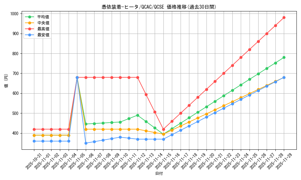 card_11385_series_2361_rarity_408_graph