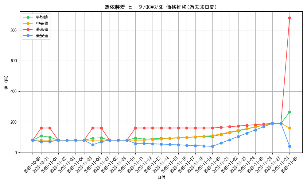 card_11385_series_2361_rarity_5_graph