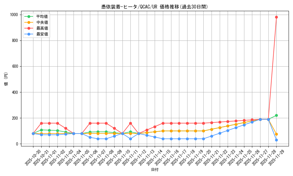 card_11385_series_2361_rarity_7_graph