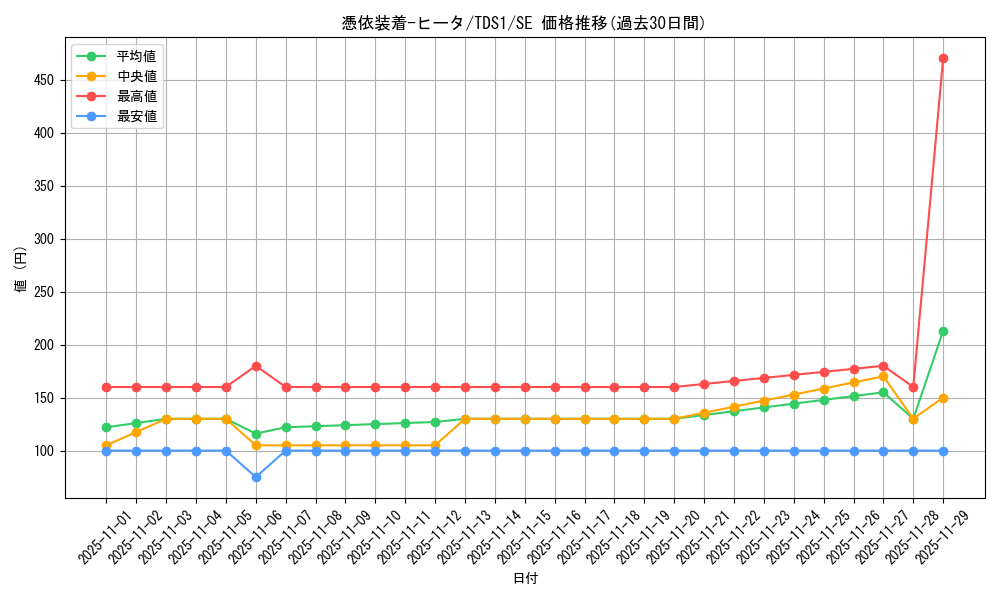 card_11385_series_7034_rarity_5_graph