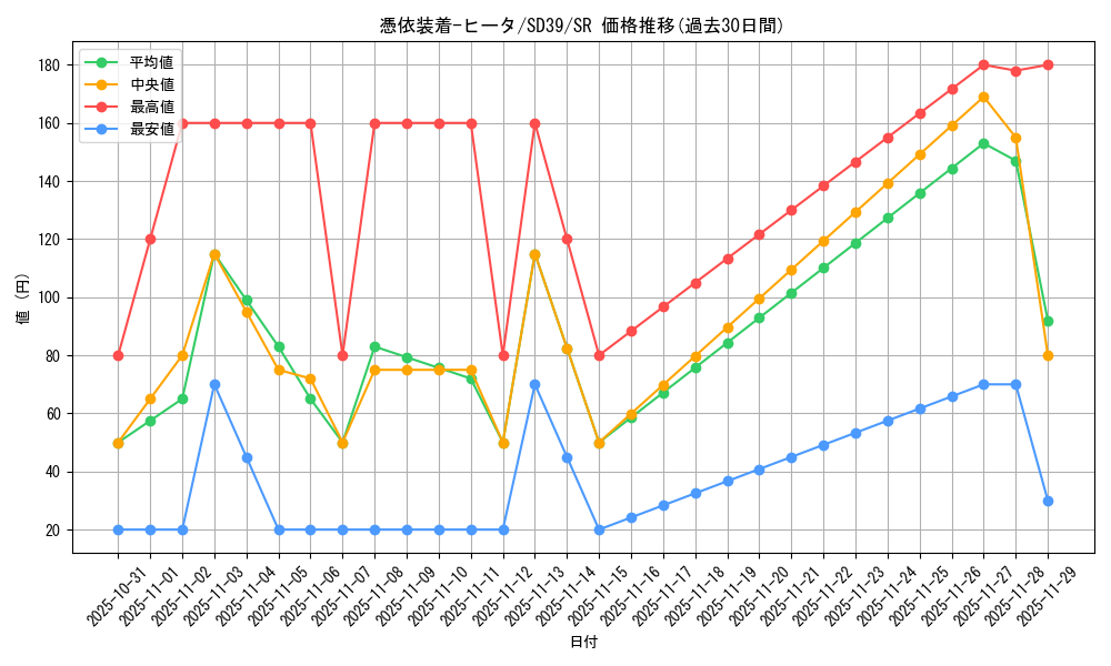 card_11385_series_7035_rarity_3_graph