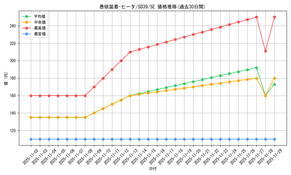 card_11385_series_7035_rarity_5_graph