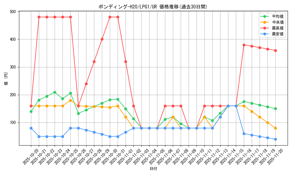 card_11397_series_39534_rarity_7_graph