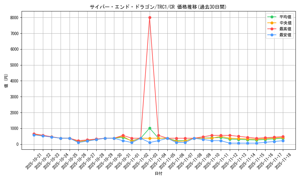 card_11425_series_16616_rarity_1299_graph