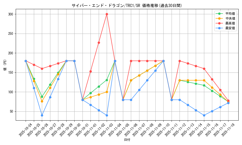 card_11425_series_16616_rarity_3_graph