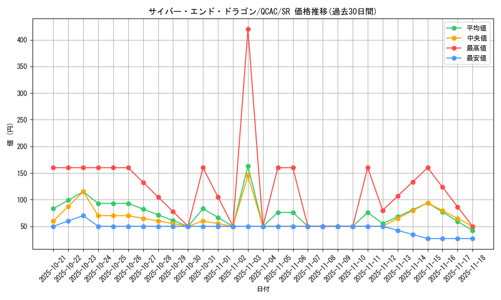 card_11425_series_2361_rarity_3_graph