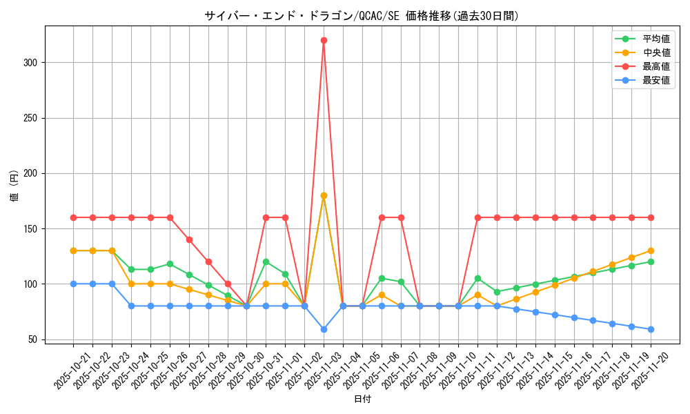 card_11425_series_2361_rarity_5_graph