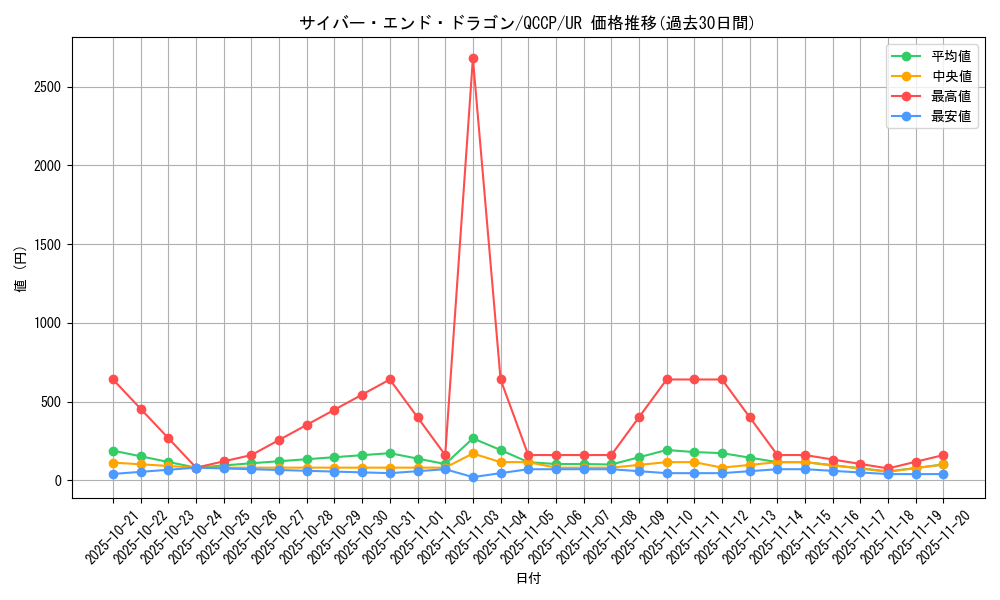 card_11425_series_2528_rarity_7_graph