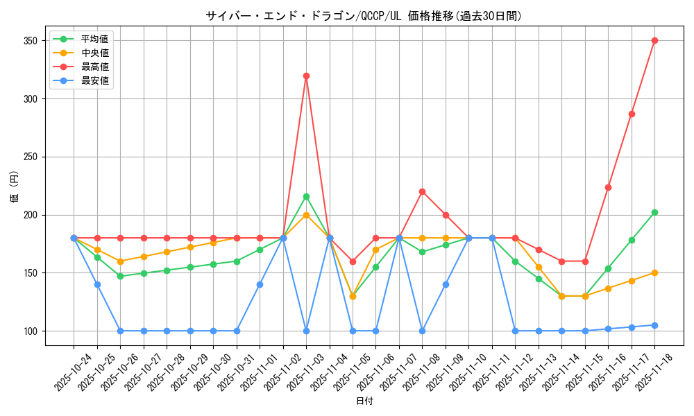 card_11425_series_2528_rarity_77_graph