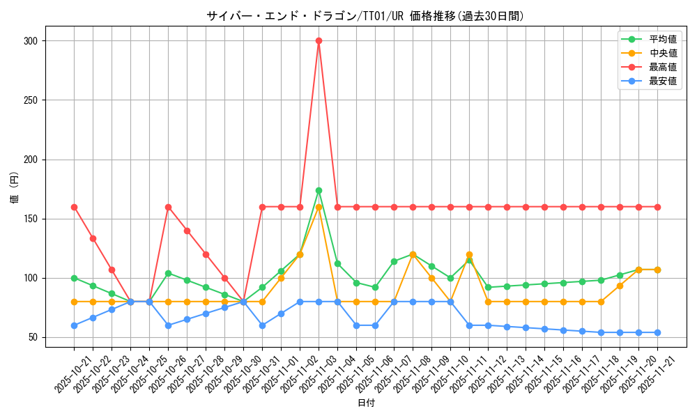 card_11425_series_3105_rarity_7_graph