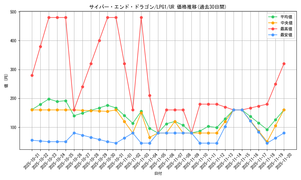 card_11425_series_39534_rarity_7_graph