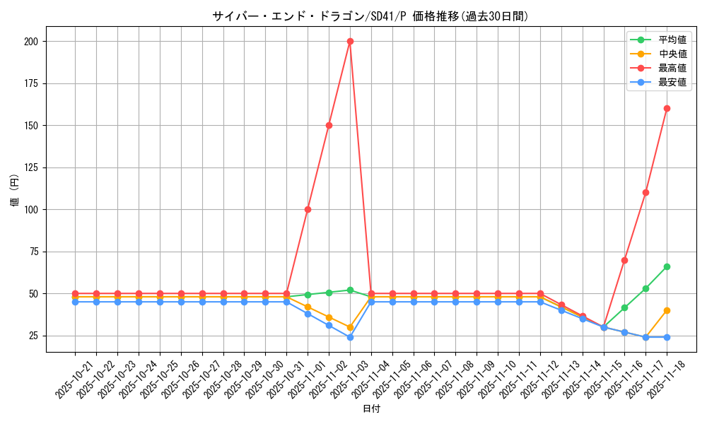 card_11425_series_5623_rarity_2_graph