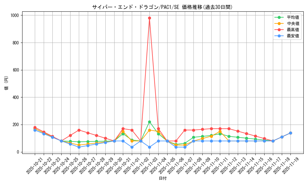 card_11425_series_7610_rarity_5_graph