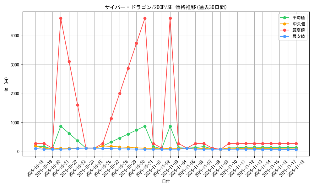 card_11428_series_10798_rarity_5_graph