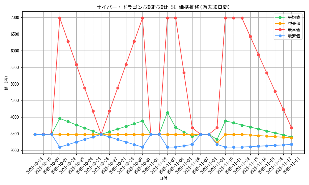 card_11428_series_10798_rarity_7560_graph