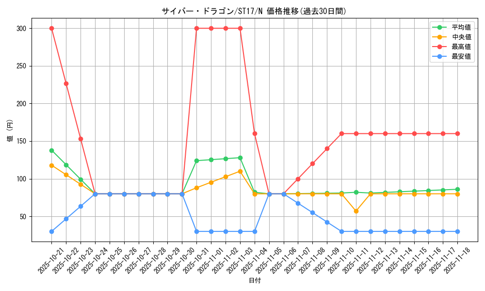 card_11428_series_12185_rarity_1_graph