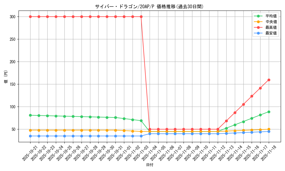 card_11428_series_12519_rarity_2_graph