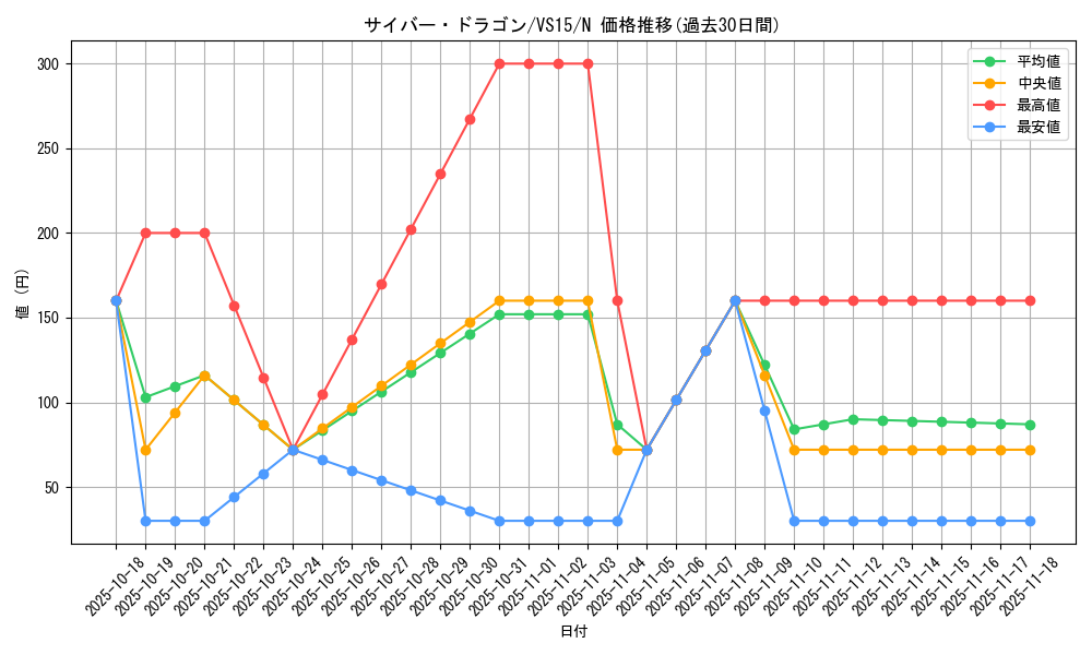 card_11428_series_15194_rarity_1_graph