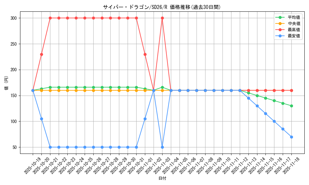 card_11428_series_17120_rarity_62_graph
