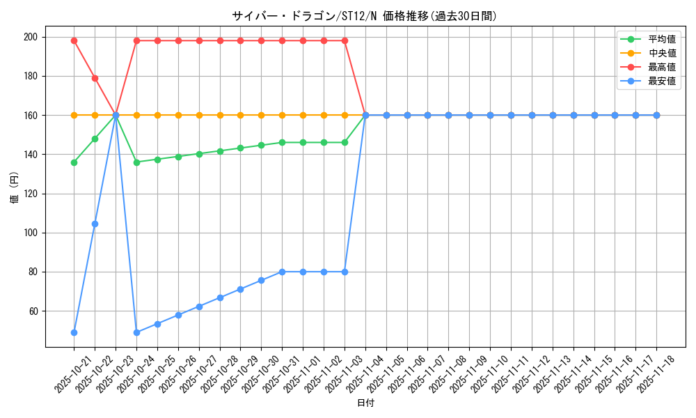 card_11428_series_18776_rarity_1_graph