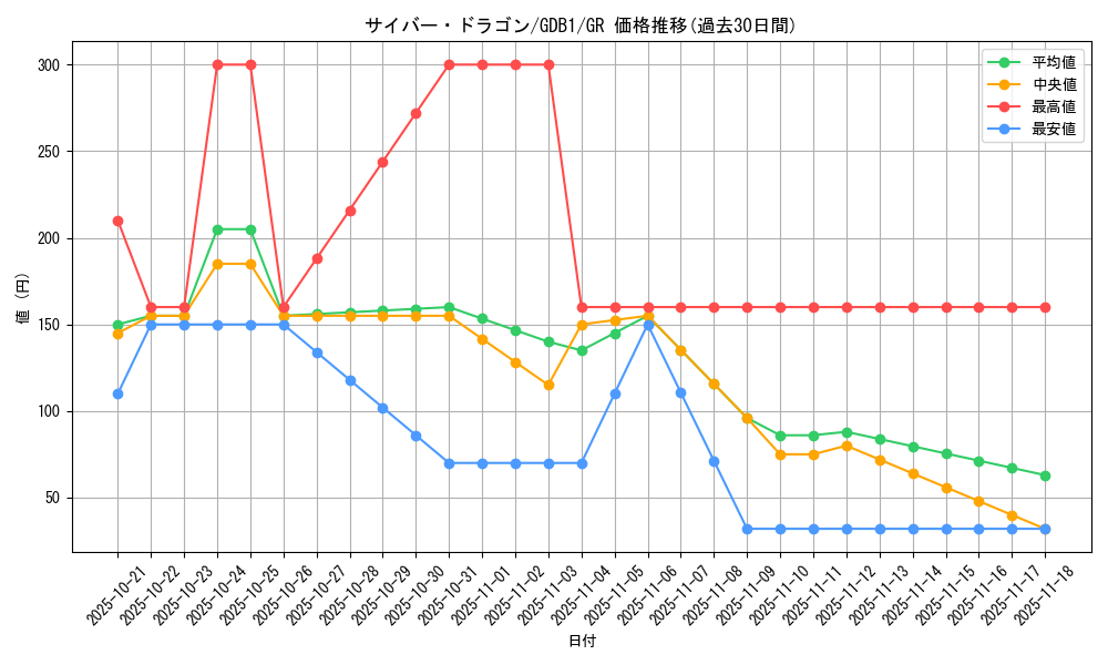 card_11428_series_19079_rarity_15190_graph