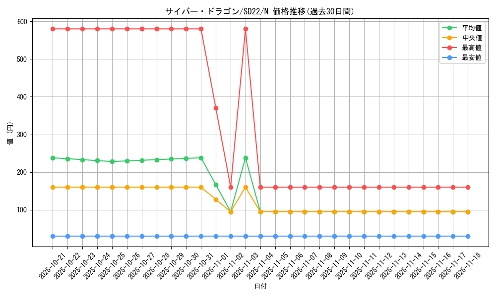 card_11428_series_19145_rarity_1_graph