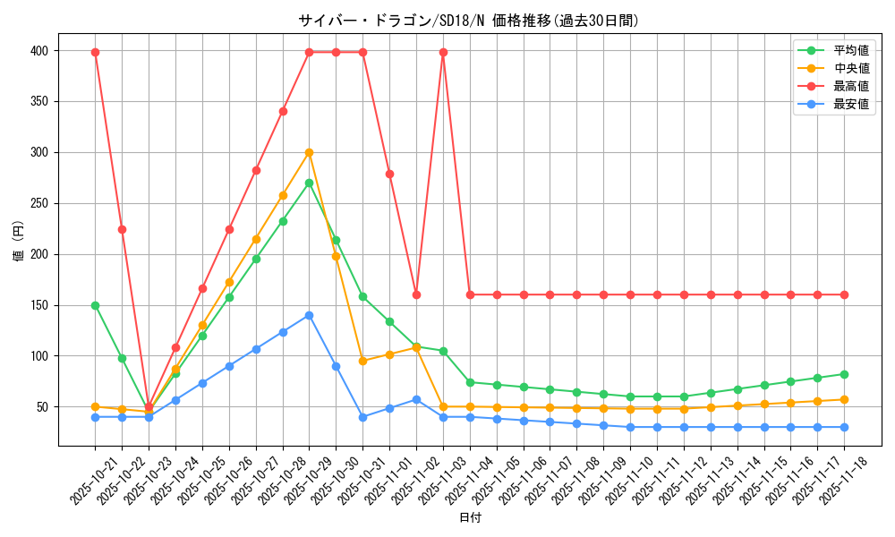 card_11428_series_21600_rarity_1_graph