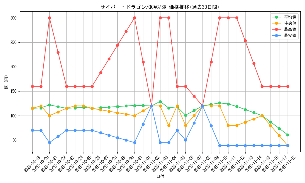 card_11428_series_2361_rarity_3_graph