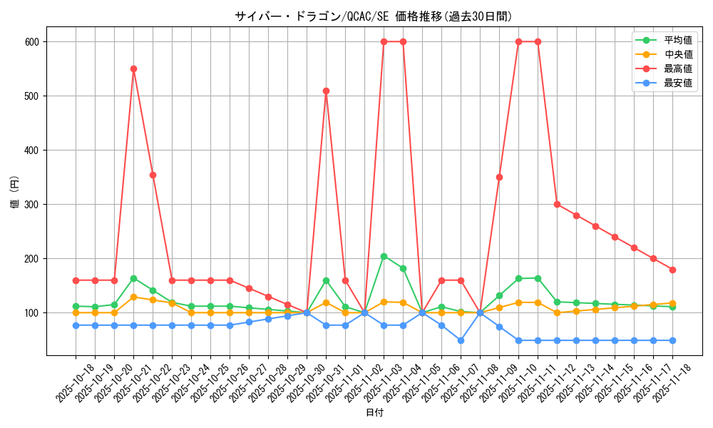 card_11428_series_2361_rarity_5_graph
