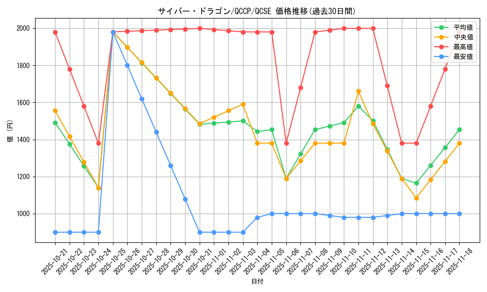 card_11428_series_2528_rarity_408_graph