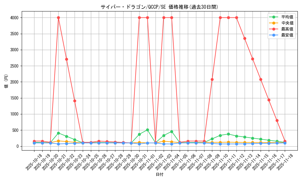 card_11428_series_2528_rarity_5_graph