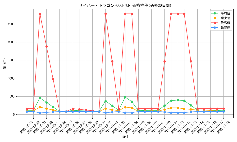 card_11428_series_2528_rarity_7_graph