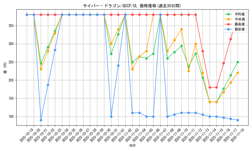 card_11428_series_2528_rarity_77_graph