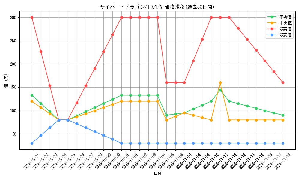 card_11428_series_3105_rarity_1_graph
