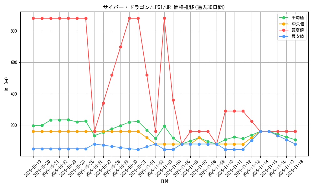 card_11428_series_39534_rarity_7_graph