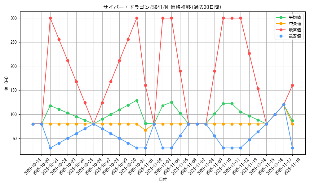 card_11428_series_5623_rarity_1_graph