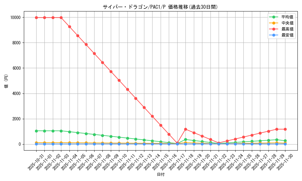 card_11428_series_7610_rarity_2_graph