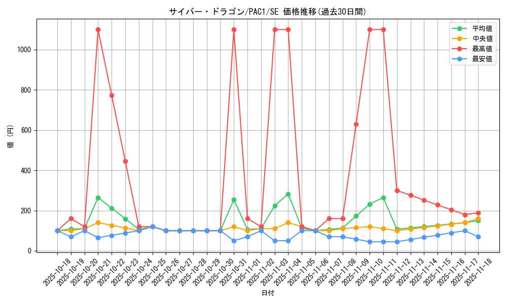 card_11428_series_7610_rarity_5_graph