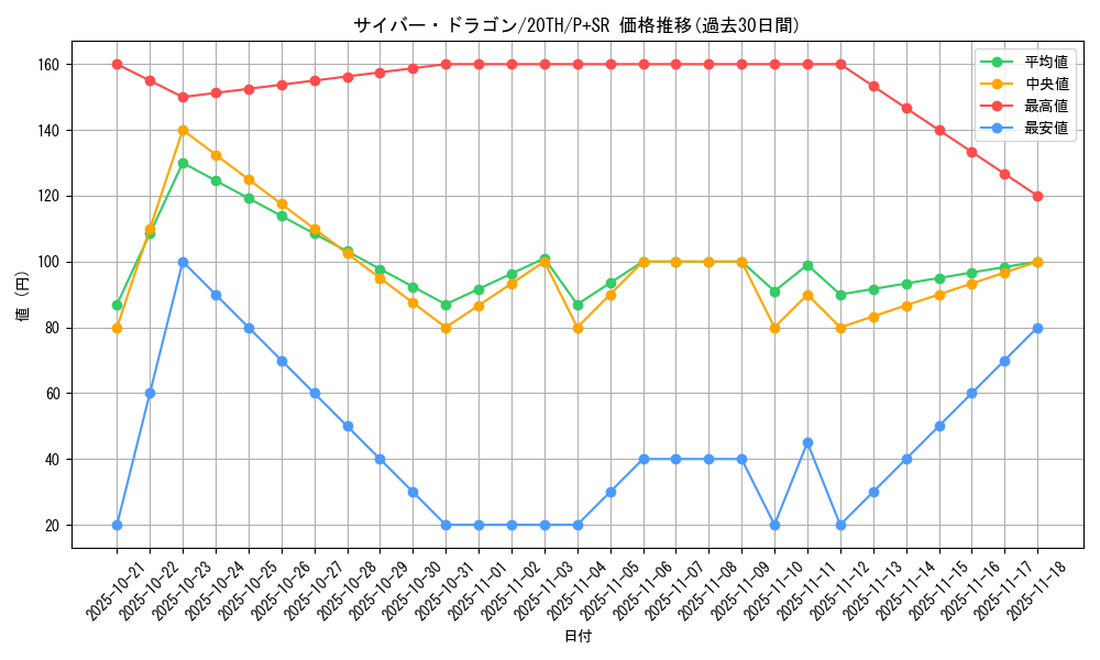 card_11428_series_9185_rarity_183_graph