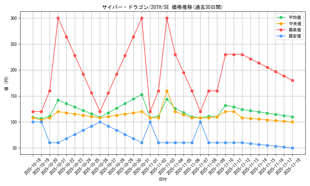card_11428_series_9185_rarity_5_graph
