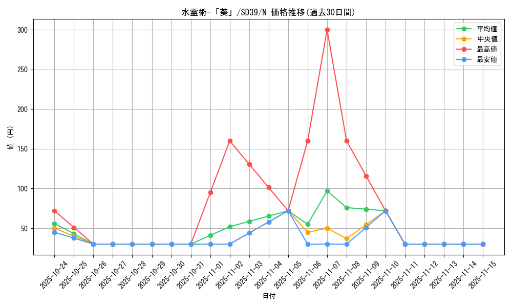 card_11437_series_7038_rarity_1_graph