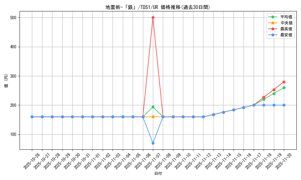card_11444_series_7037_rarity_7_graph