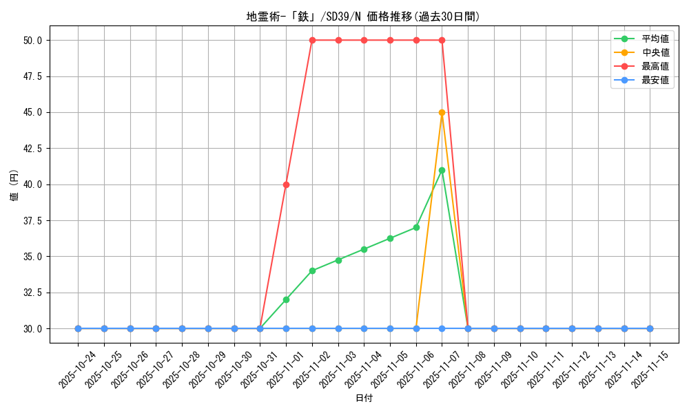 card_11444_series_7038_rarity_1_graph