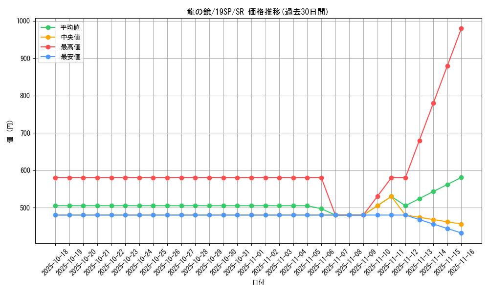 card_11452_series_10999_rarity_3_graph