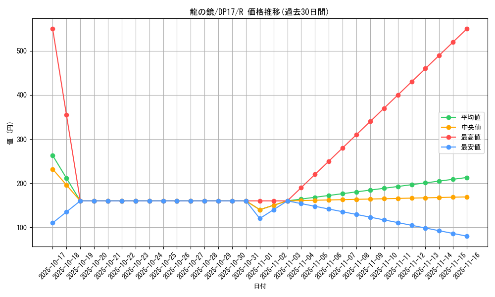 card_11452_series_13356_rarity_62_graph