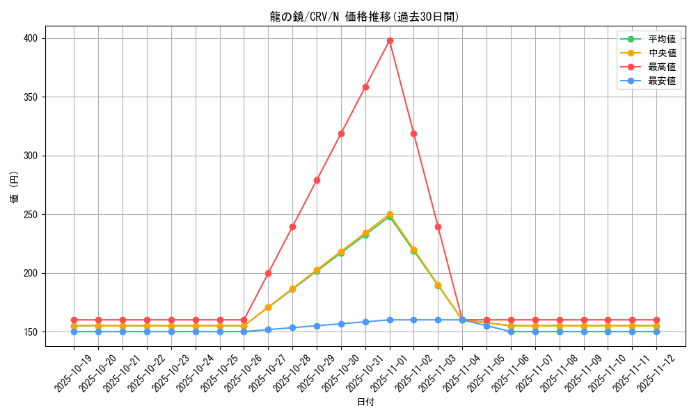 card_11452_series_27452_rarity_1_graph