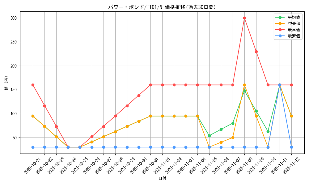 card_11458_series_3105_rarity_1_graph