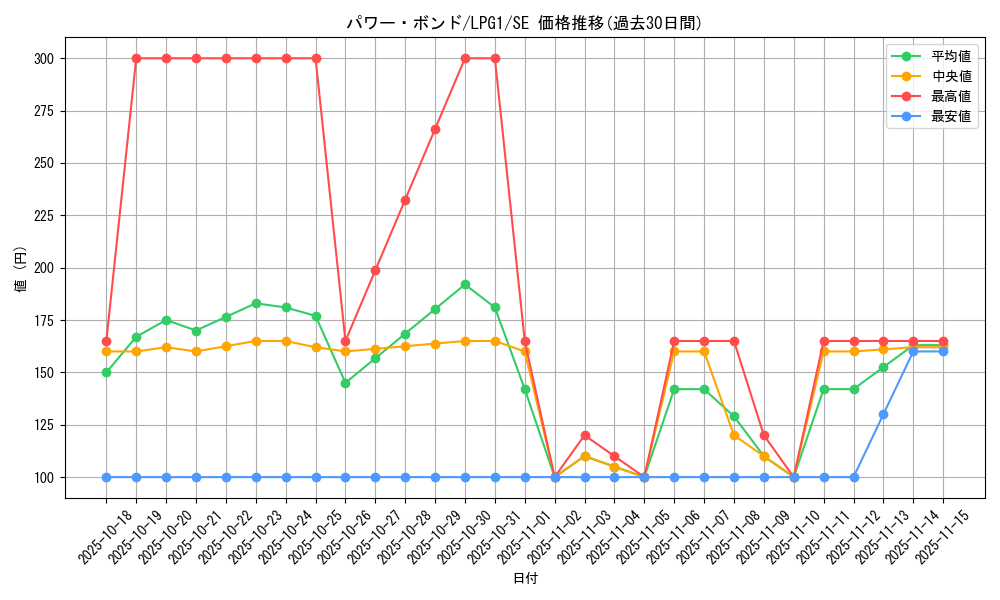 card_11458_series_39534_rarity_5_graph