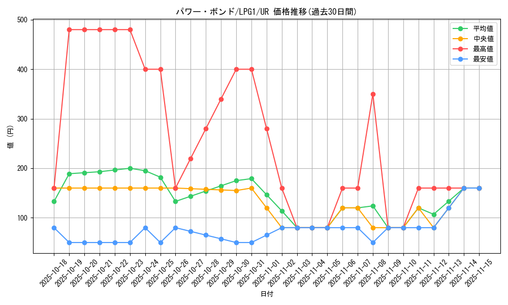 card_11458_series_39534_rarity_7_graph