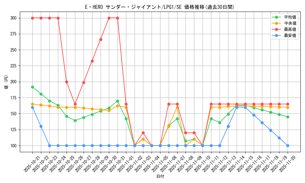 card_11490_series_39534_rarity_5_graph